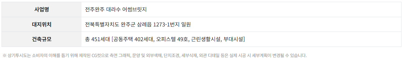삼례 대라수 모델하우스_사업개요