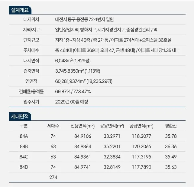 용전동 중해마루힐_사업개요